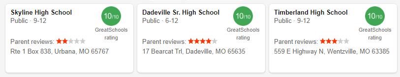 Best High Schools in Missouri