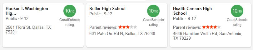 Best High Schools in Texas