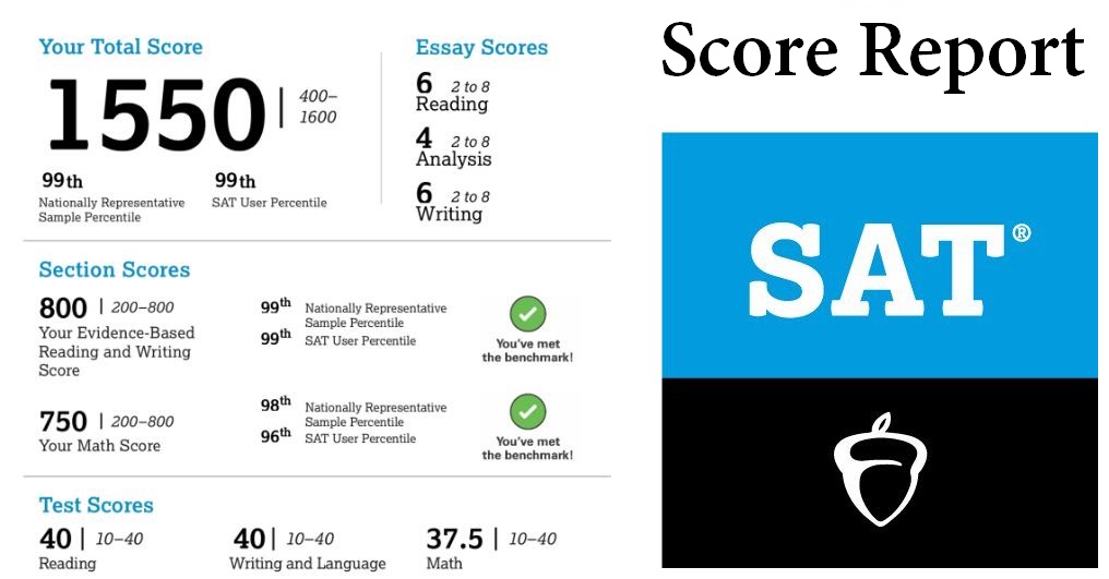 2024 Sat Scores Amata Virginia