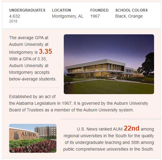 Auburn University-Montgomery History