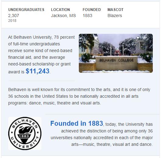 Belhaven College History
