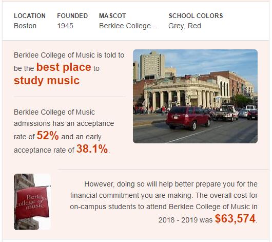 Berklee College of Music History