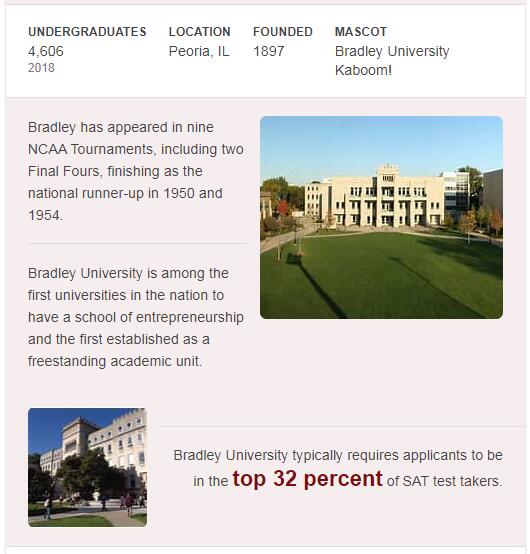 Bradley University History