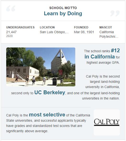 California Polytechnic State University-San Luis Obispo History