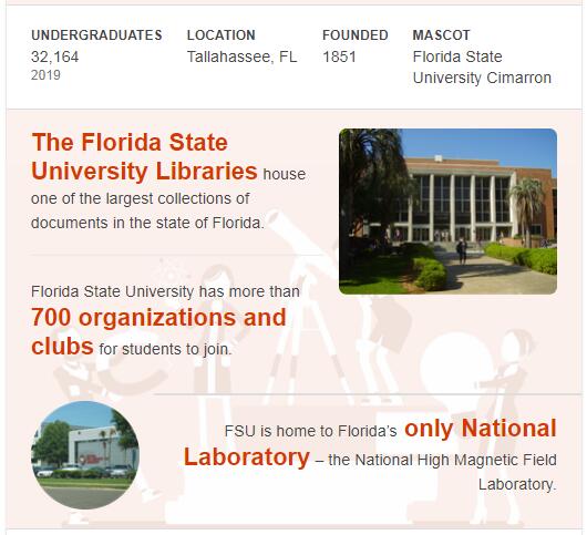 Florida State University History