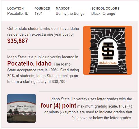 Idaho State University History