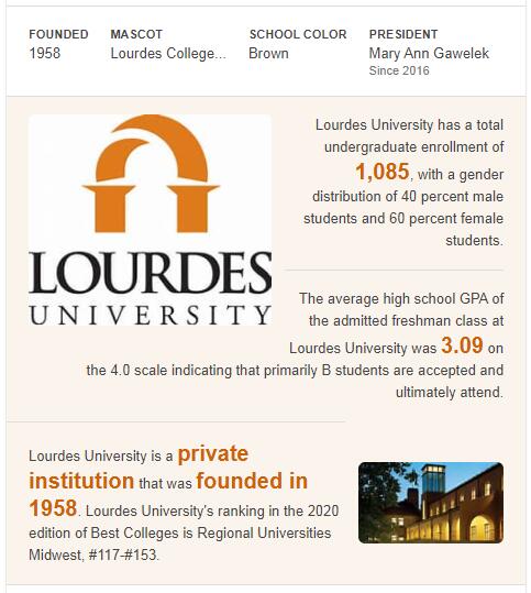 Lourdes College History