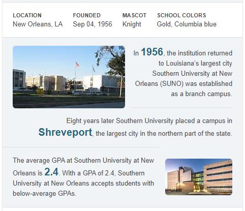 Southern University-New Orleans History