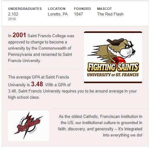 St. Francis University History
