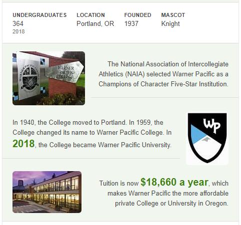 Warner Pacific College History
