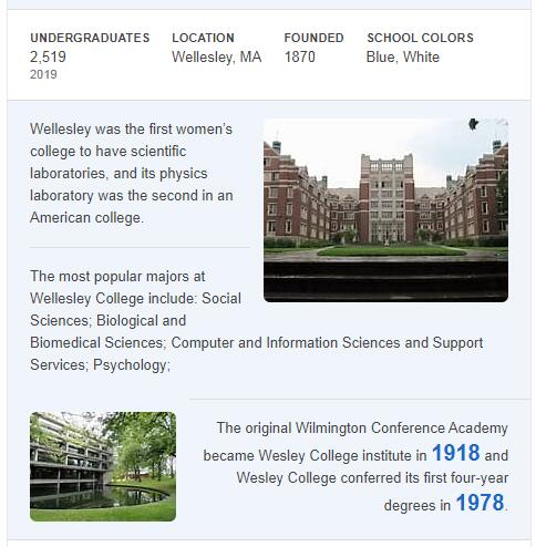 Wellesley College History