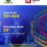 Post University Rankings