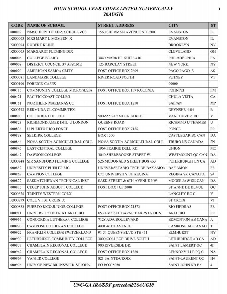 High School CEEB Codes in Trinidad and Tobago