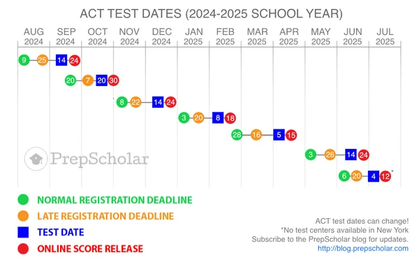 ACT Test Centers and Dates in Ireland