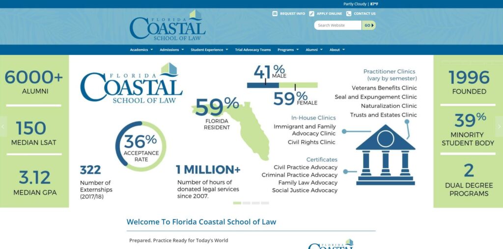Florida Coastal School of Law