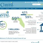 Florida Coastal School of Law
