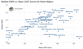 Average LSAT Scores