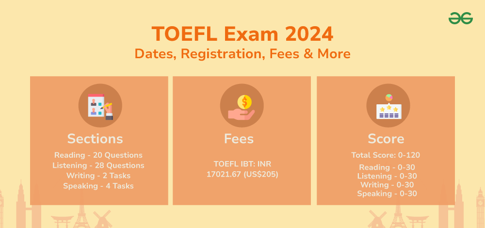 TOEFL Test Dates