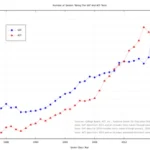 Average ACT Scores