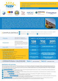 High School CEEB Codes in Sri Lanka