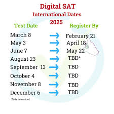 SAT Test Centers and Dates in Argentina