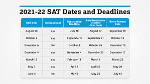 SAT Test Dates